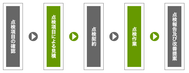 保守点検の流れ